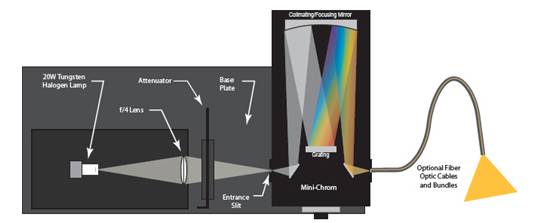 供应红外激光观察仪/紫外激光观察仪/激光观察镜