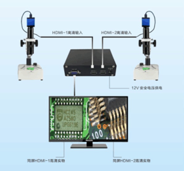 供应网印机械,PS打孔机,玻璃割片机CCD对位的WX230双路电子十字线发生器