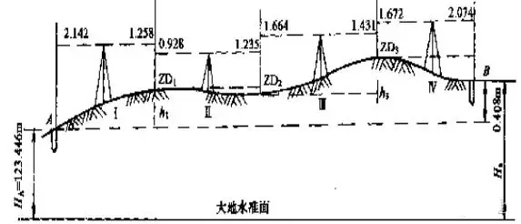 供应苏州一光NAL324水准仪湖州*