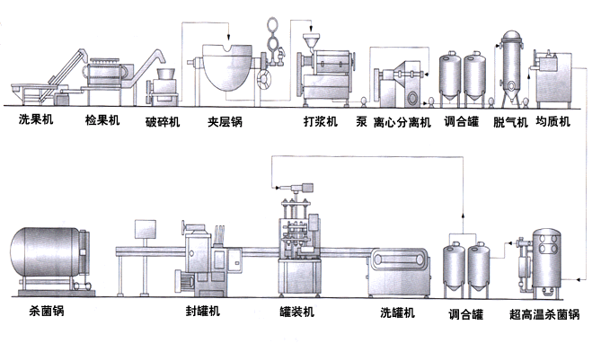 夹层锅|可倾式夹层锅|北京夹层锅|夹层锅价格|夹层锅厂家|蒸汽夹层锅