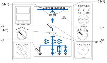 供应OES-2300电缆测温系统