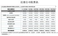 工商注册费用 上海工商注册费用 注册上海工商费用