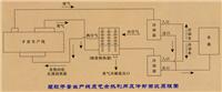 供应PVC手套生产线节能及废气回收装置