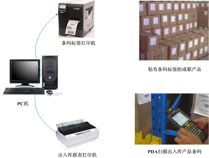 供应无线条码仓库管理系统