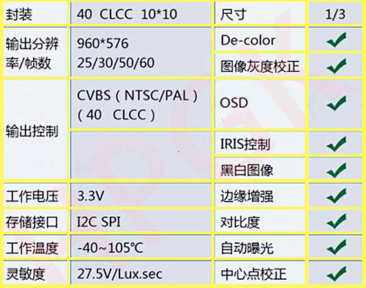 供应华普冠科代理1/3高线图像传感器PC1089替代SONY ICX639