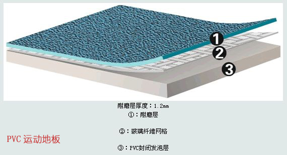 供应新疆PVC塑胶地板批发，新疆pvc拼装地板办事处