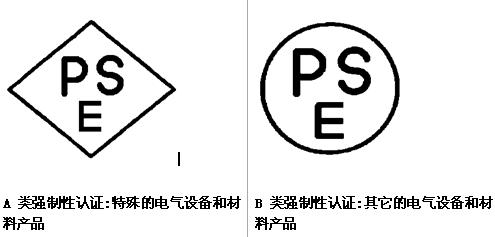 多功能料理机PSE认证-需要的流程