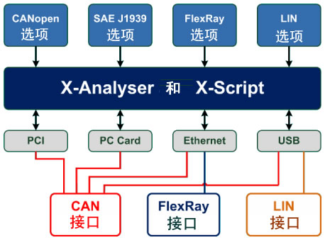 供应X-Analyser软件