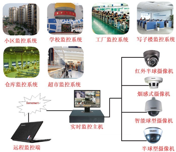供应 物业视频监控系统工程的设计与施工维护