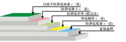 供应PVC地板 进口PVC地板 塑胶地板 菏泽PVC地板