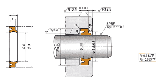 日本NOK液压密封件 LBH 280*296*9/12防尘密封圈 LBH防尘圈