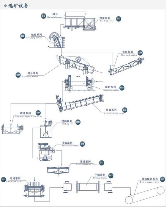 河南锰选矿设备通过iso9001质量管理体系认证厂家，郑州威力特