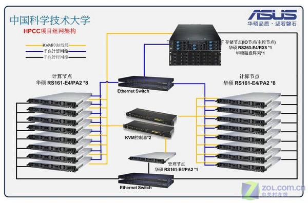 供应上海福州路电脑维修网络布线汉口路监控安装网络维护IT外包