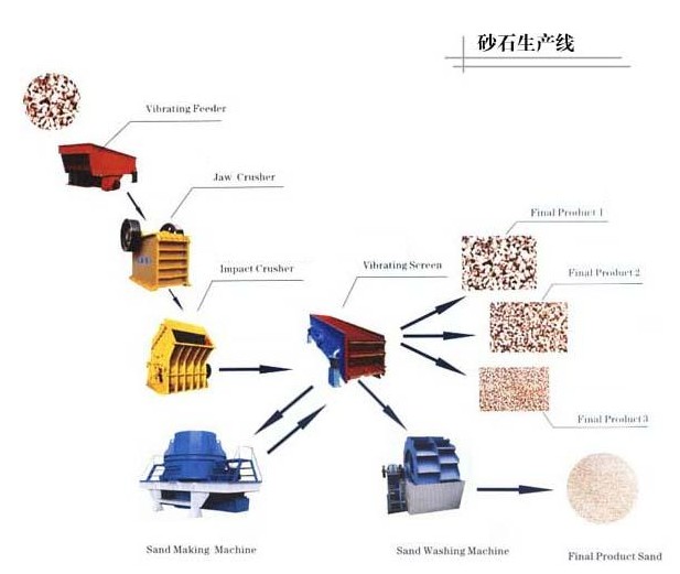 郑州威力特镁砂制砂机厂家，镁砂制砂机品质保证，售后服务*