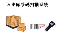 供应扬州南京条码仓库管理软件系统|条码仓库集成系统