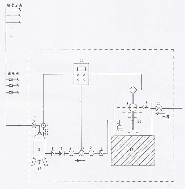 供应小区供水系统无塔自动供水器