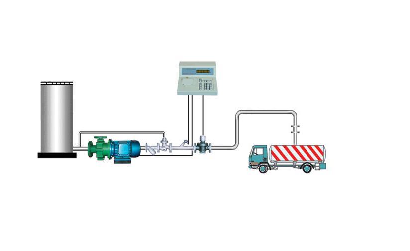 供应化工液体自动装车计量系统