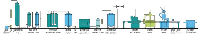矿泉水生产线|北京水生产线厂家|北京水生产线价格