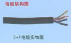 供应风力发电电缆0.6/1kv耐扭曲，耐扭转，耐磨，耐高温，耐低温，抗撕裂