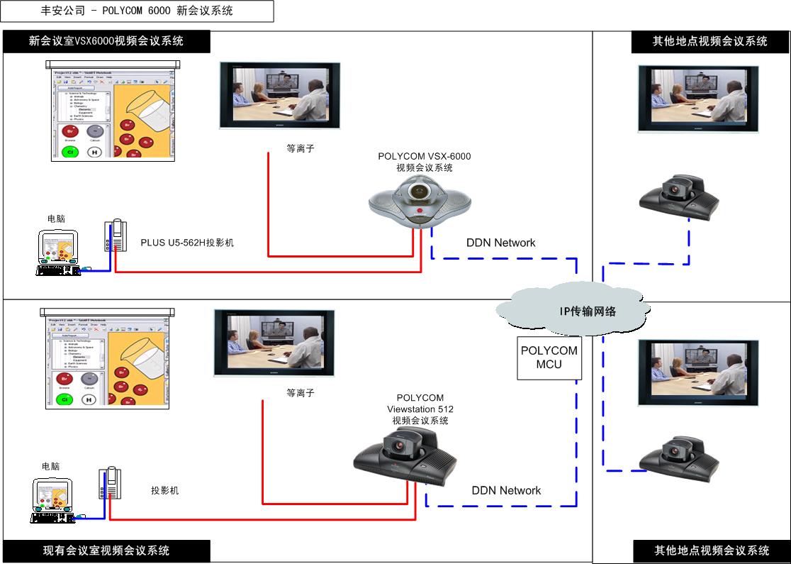 供应深圳远程视频会议系统|多媒体电教室系统