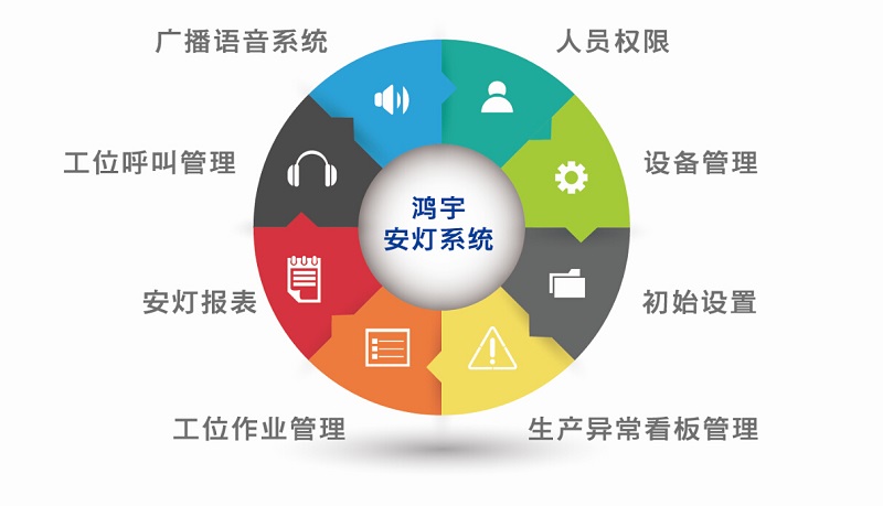 供应沈阳铁岭锦州S1105信号调理模块