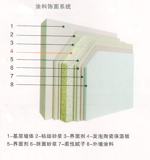 上海供应发泡陶瓷保温板及施工方案知识