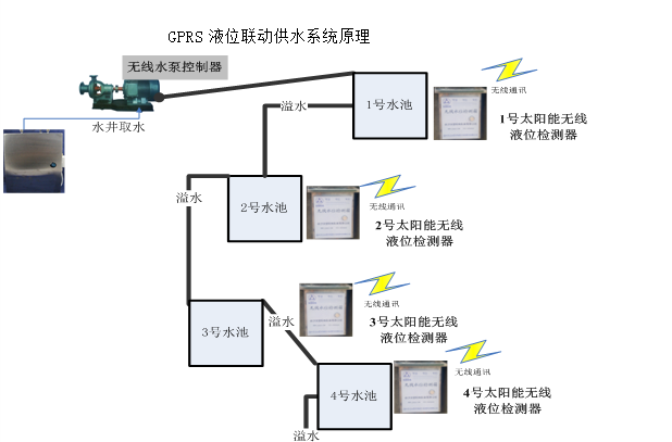 激光测距仪 高精度激光测距模块