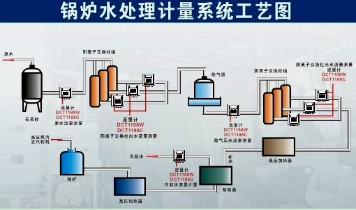 供应热网远程监控系统超声波热量表深圳建恒HCM1158HX-XZ