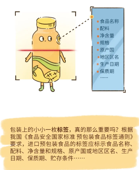 电容电阻进口报关,电容电阻进口流程