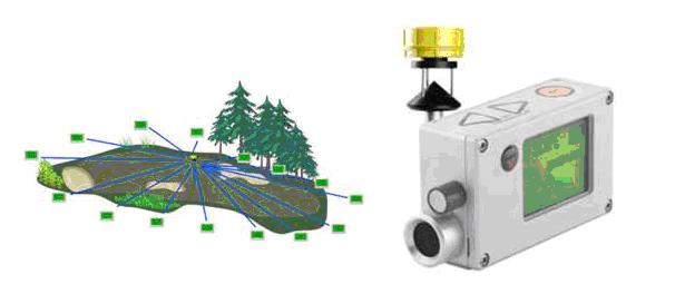 Xscape面积测量仪/林地面积测量仪/超声波面积测量仪/林地调查仪