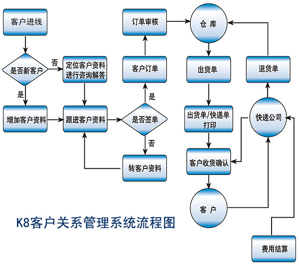 供应k8电话营销系统