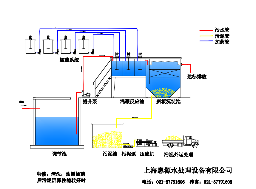 2000L/H上海车用尿素液生产制取**纯水设备