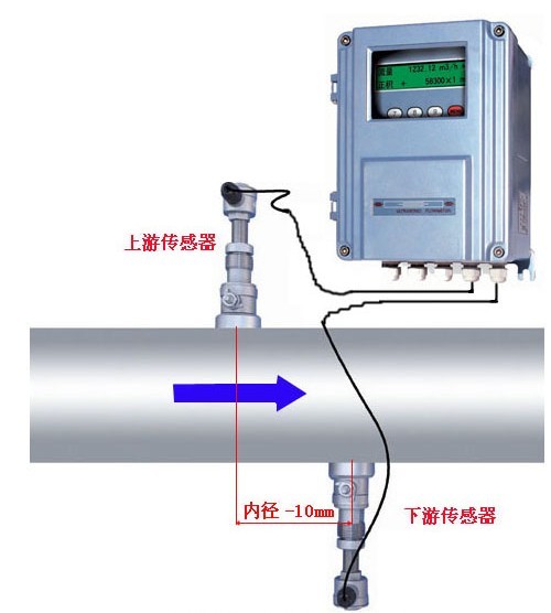 广州智能中央空调水电磁流量计/液体流量计/冷量计