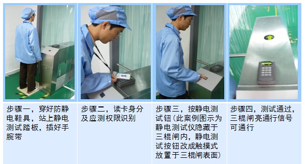 供应人体综合测试静电三棍闸，上海三棍闸