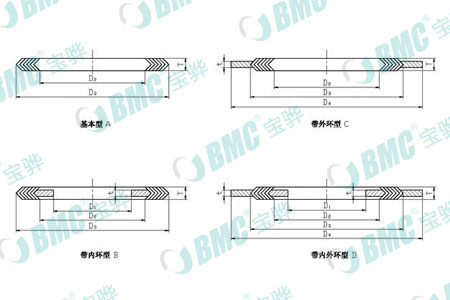 BMC1000系列金属缠绕垫片静密封