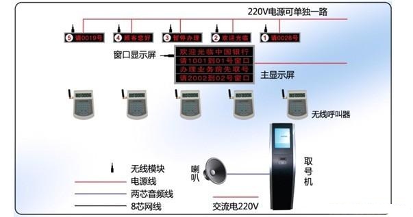 供应福建福州地区晖瑞排队机/排队叫号系统厂家