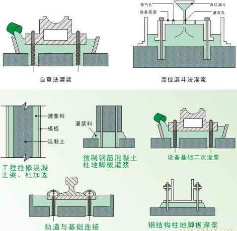 北京供应高分子益胶泥厂家——顺建兴业