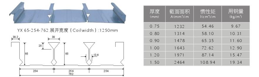 杭州厂家生产YX555/510/762毕口式楼承板