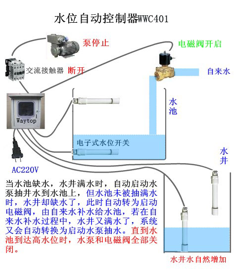 图一:水位控制器接线图