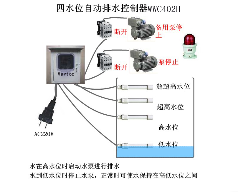 供应四水位控制器WWC402H