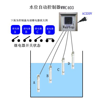 供应四水位控制器WWC403