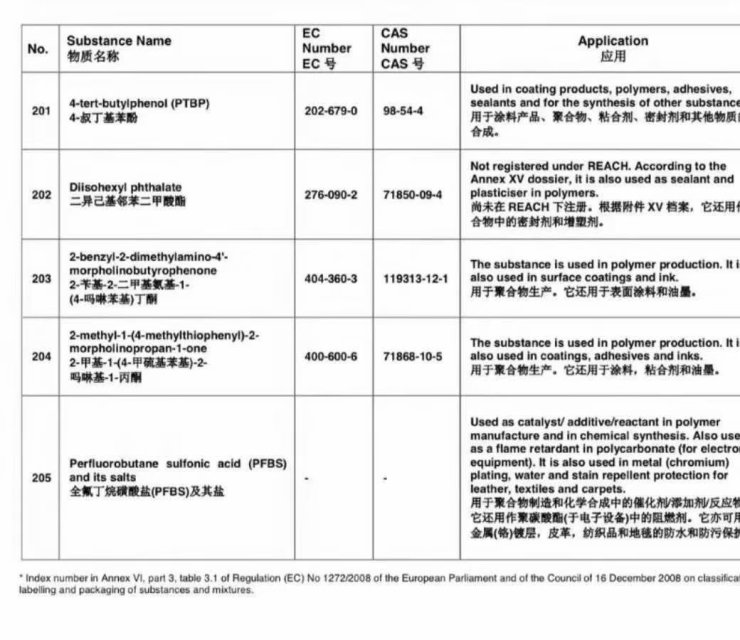 供应厚街PU革甲醛检测