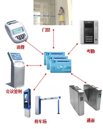 供应企业一卡通系统，公司工厂一卡通系统解决方案