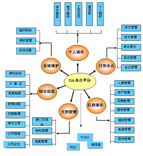 供应 珠海深圳中山网站建设