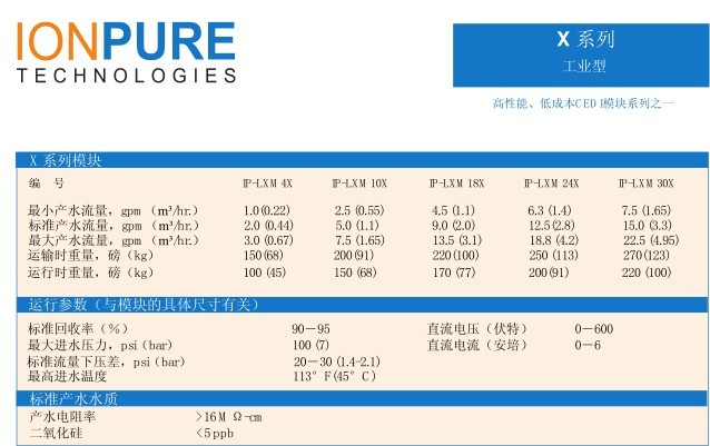 LP-LXM 30X-3 进口CEDI膜堆 西门子总代理 上海发货