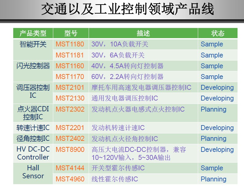 供应车充IC电源管理IC低压MOS高压MOS中压大电流MOS