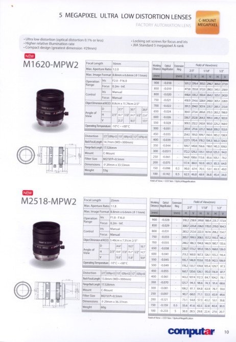 供应M1620-MPW2 FA500万像素镜头