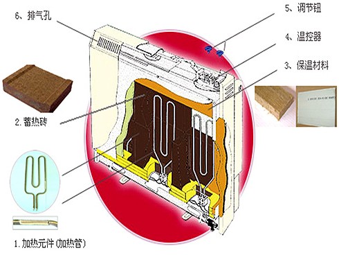 供应厂家储热式电暖器 低谷电蓄能暖器 节能储能式电暖器型号