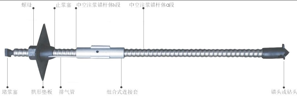 供应组合式中空注浆锚杆