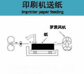 供应印刷送纸用罗茨风机